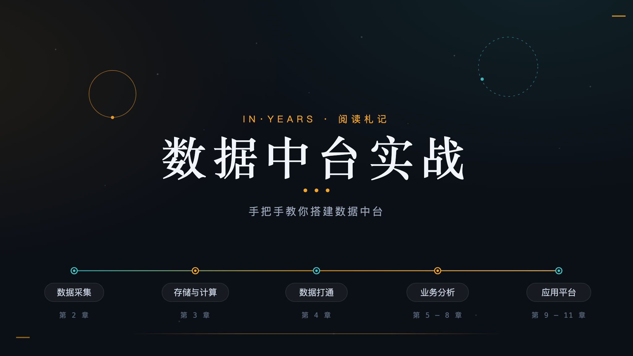 封面：数据中台实战阅读札记