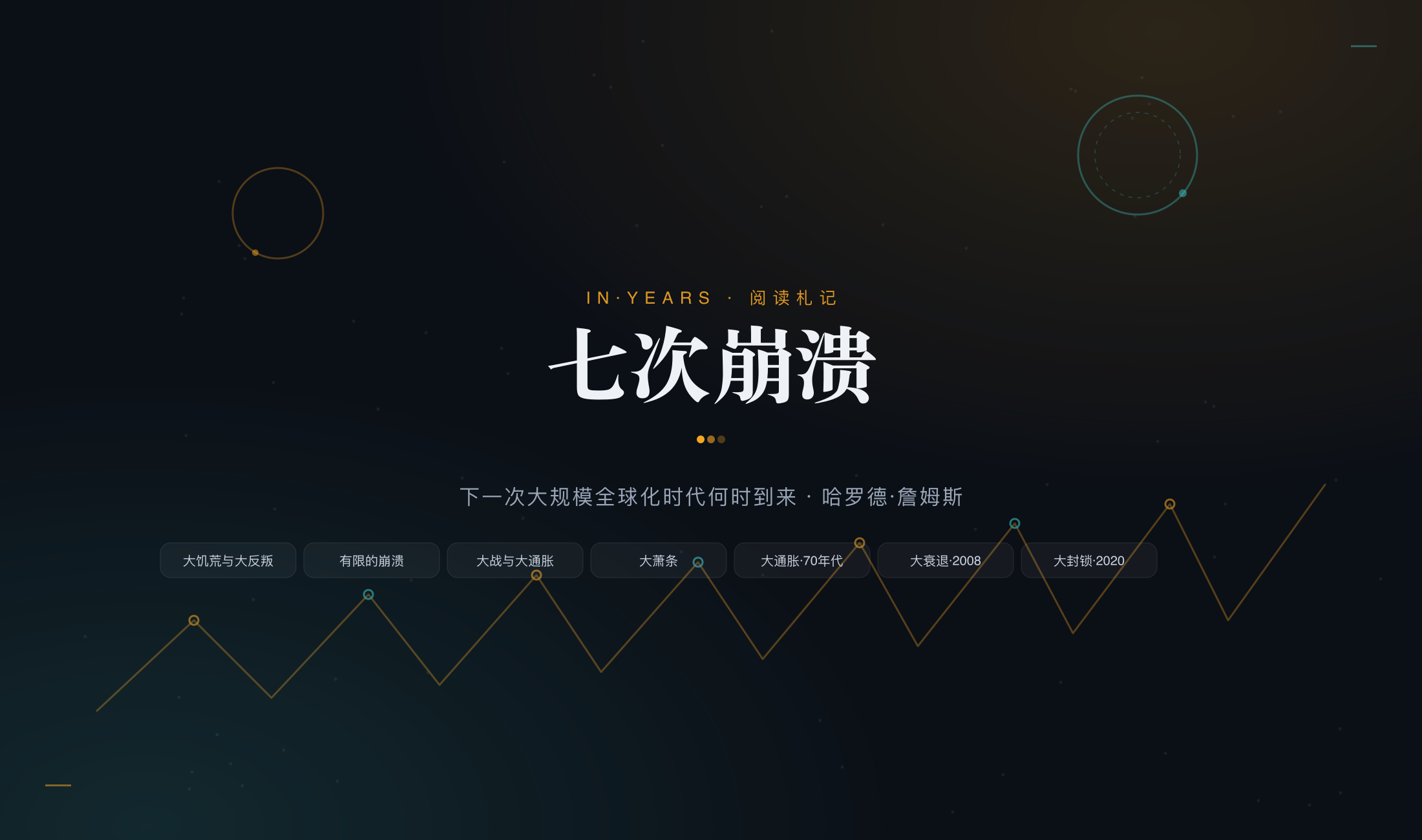 读 · 七次崩溃-下一次大规模全球化时代何时到来