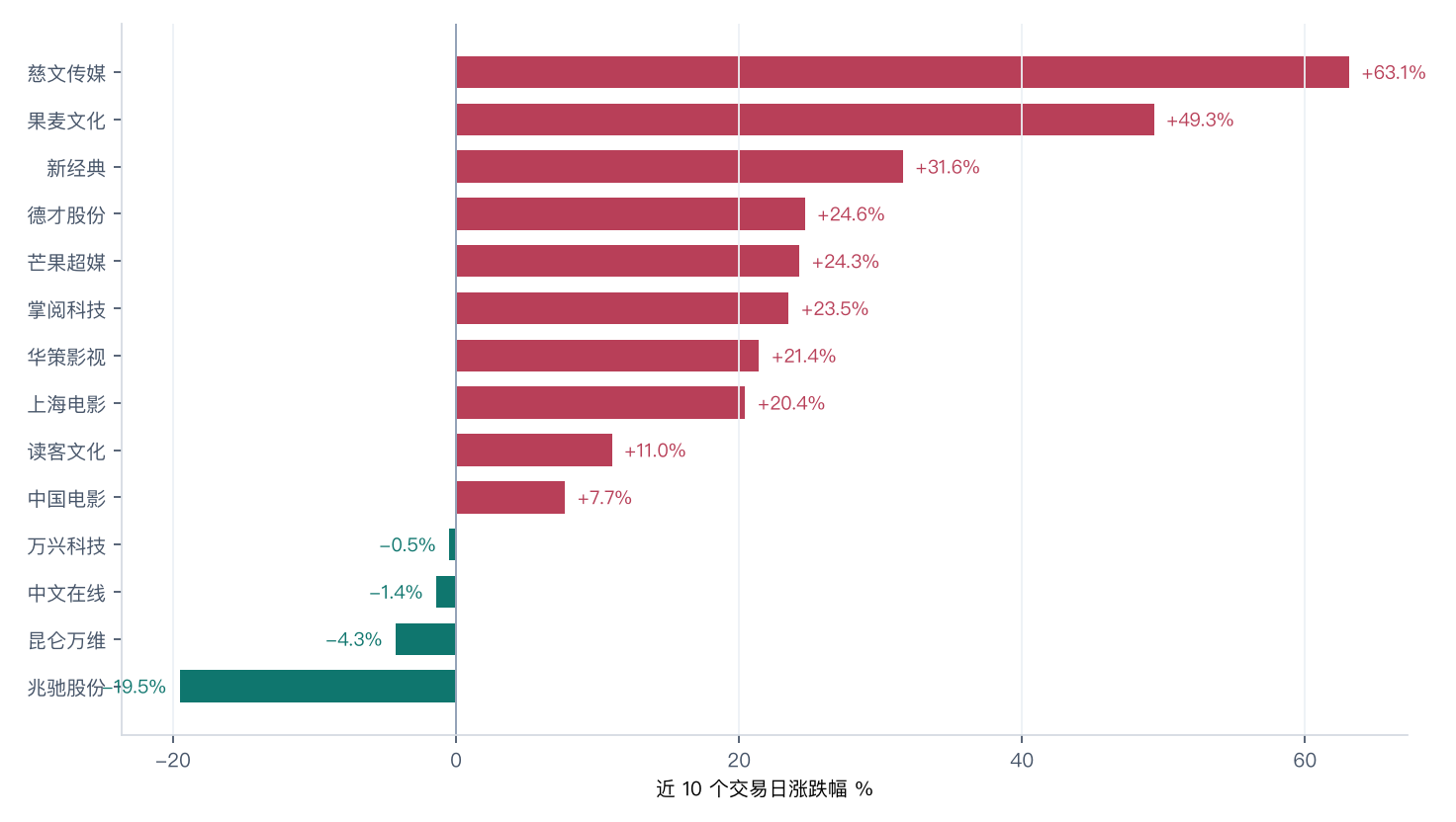 图2_概念股10日涨幅排行